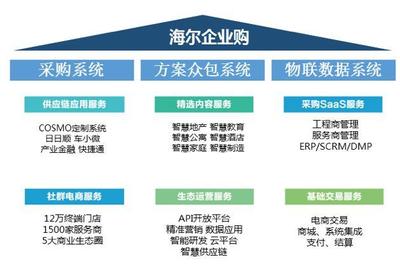 社群經(jīng)濟(jì)將主宰后電商時(shí)代——以海爾企業(yè)購(gòu)顧邵韻的視角解讀電子商務(wù)新趨勢(shì)